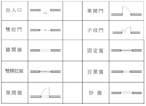 平面圖窗戶尺寸標示|平面圖符號完整解析